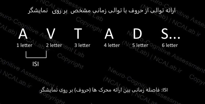  آزمون ان بک غیر تطبیقی